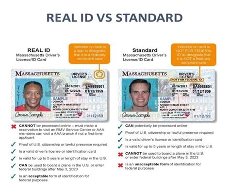 what do you need to get a smart id card|real id requirements by state.